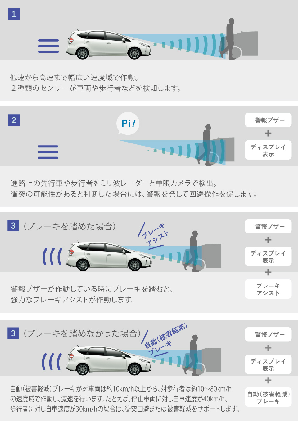 プリウスa 特長 札幌トヨタ自動車