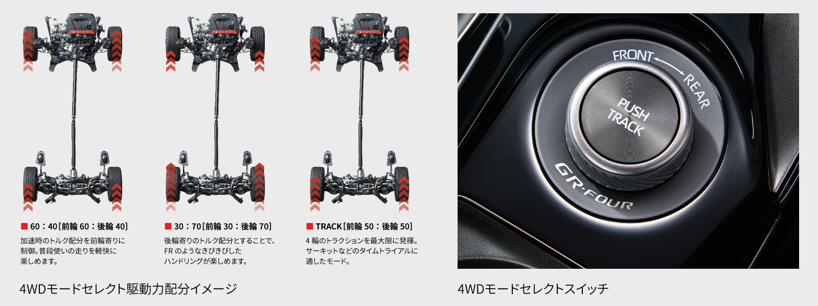 Grカローラ 走行性能 札幌トヨタ自動車