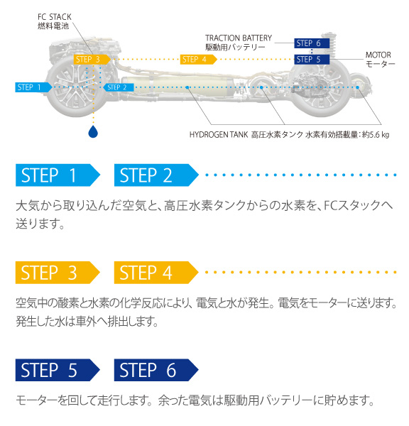 MIRAI | 特長 | 札幌トヨタ自動車