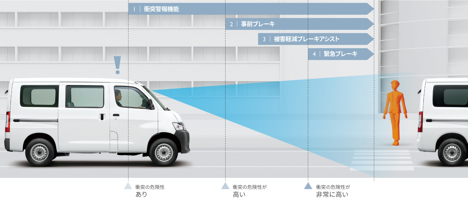 タウンエースバン | 安全性能 | 札幌トヨタ自動車