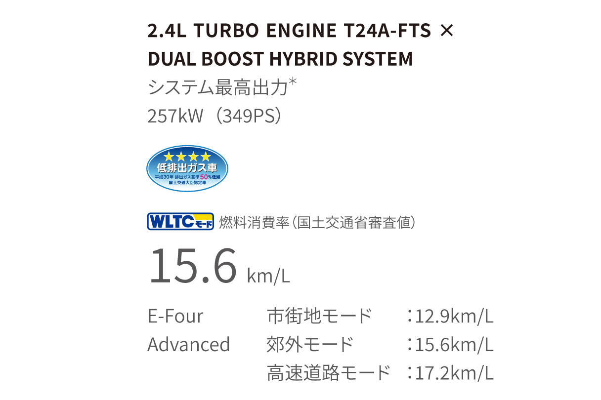 crowncrossover_performance_img10
