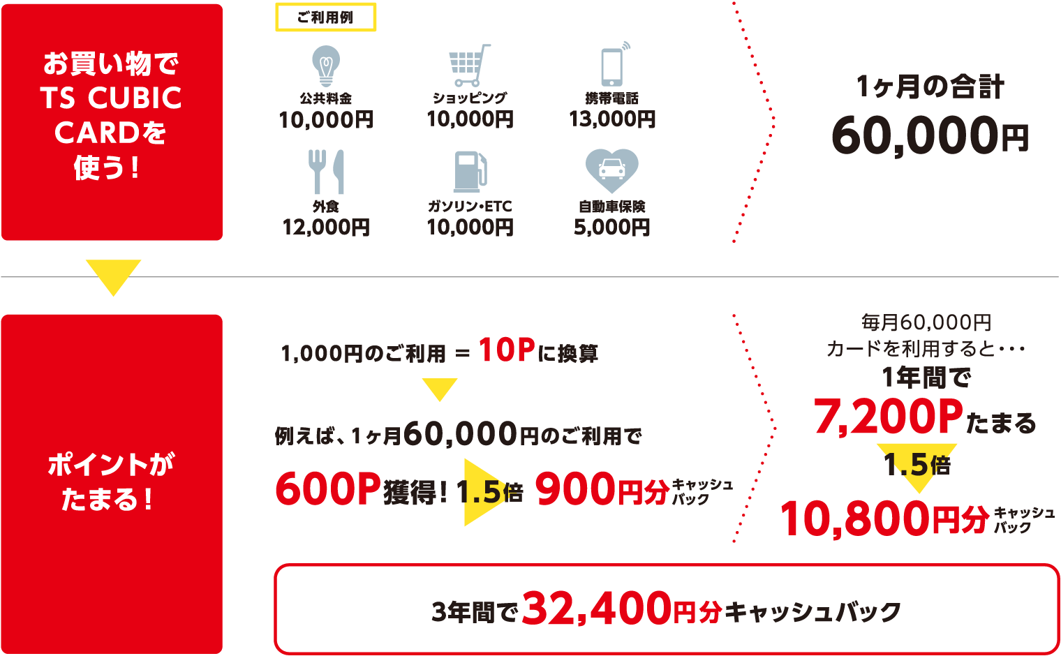 使ってバック 札幌トヨタ自動車