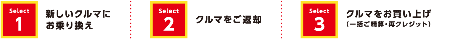 Select1新しいクルマにお乗り換え Select2 車をご返却 Select3クルマをお買い上げ(一括ご精算・再クレジット)