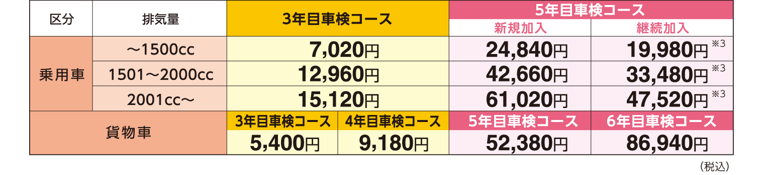 価格表