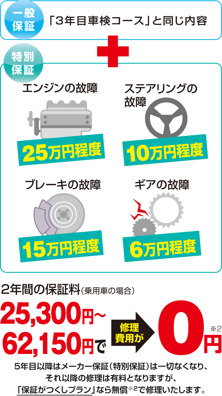 保証がつくし｜カーメンテナンス  札幌トヨタ自動車
