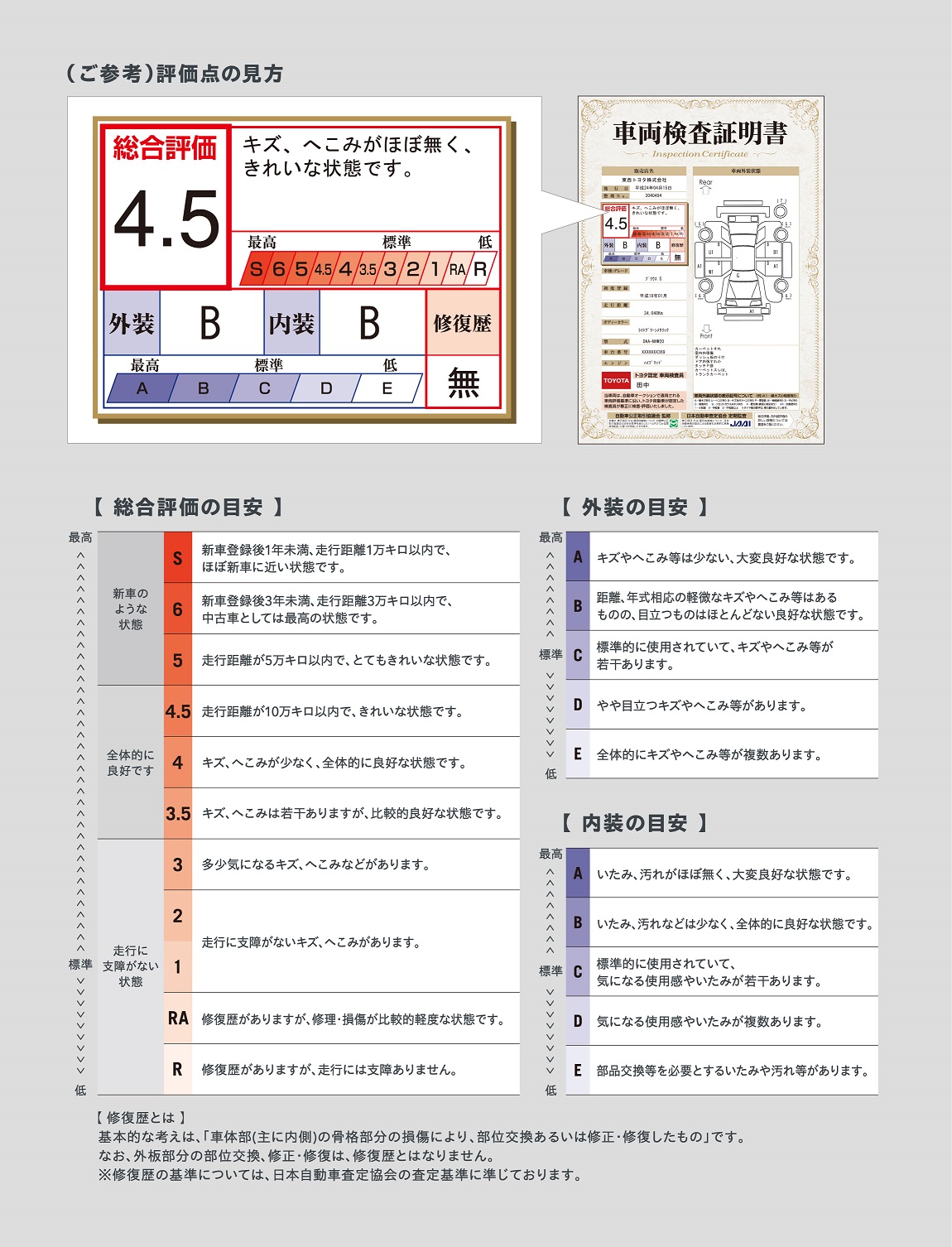車両検査証明書 | 札幌トヨタ自動車