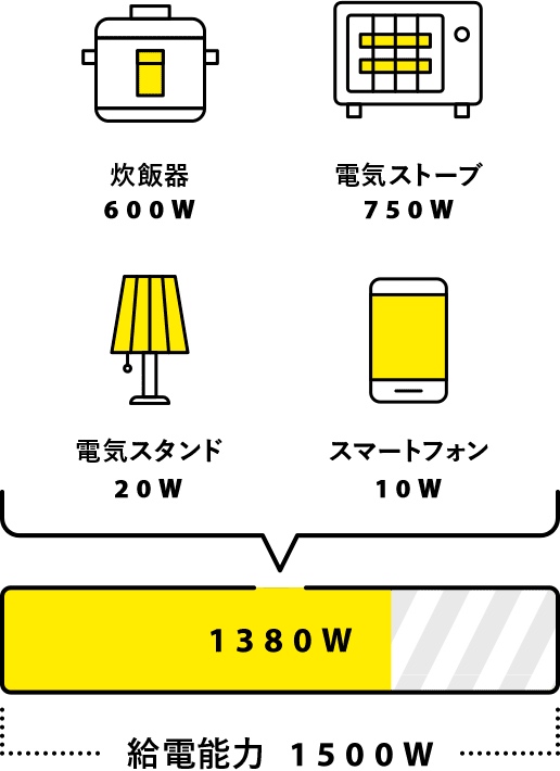 防災の日】トヨタの車から給電して、もしものときに家電が使え