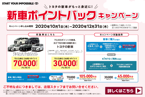 ポイントバック