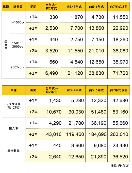 ロングラン保証 中古車情報 札幌トヨタ自動車