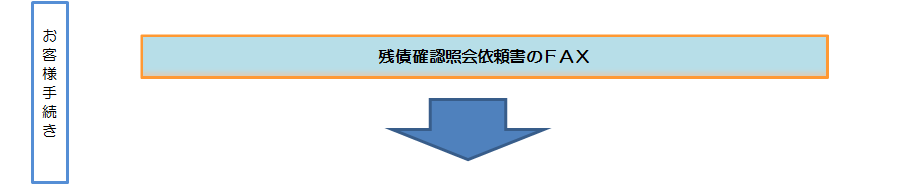 所有権解除 会社概要 札幌トヨタ自動車