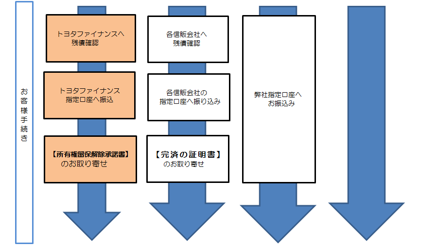 所有権解除 会社概要 札幌トヨタ自動車