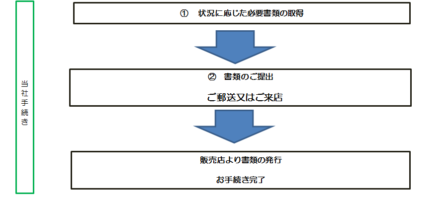 所有権解除 会社概要 札幌トヨタ自動車