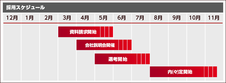 新卒採用（営業職・フロアスタッフ）  採用情報  札幌トヨタ自動車