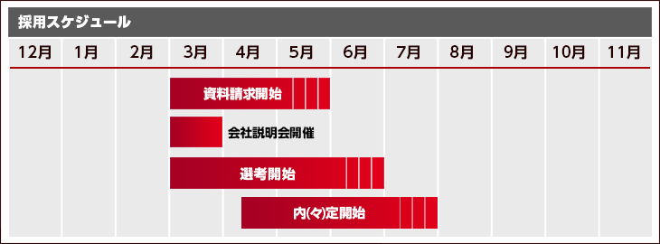 採用スケジュール