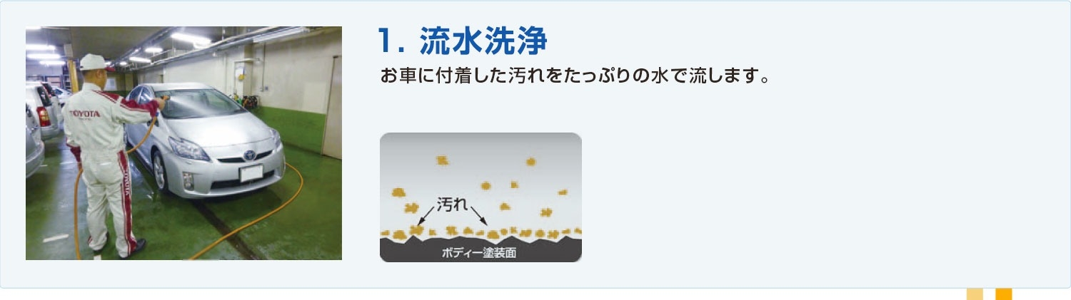 1.流水洗浄 お車に付着した汚れをたっぷりの水で流します。