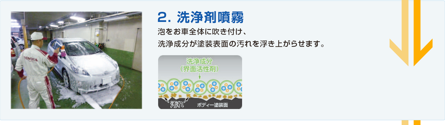 2.洗浄剤噴霧 泡をお車全体に吹き付け、洗浄成分が塗装表面の汚れを浮き上がらせます。