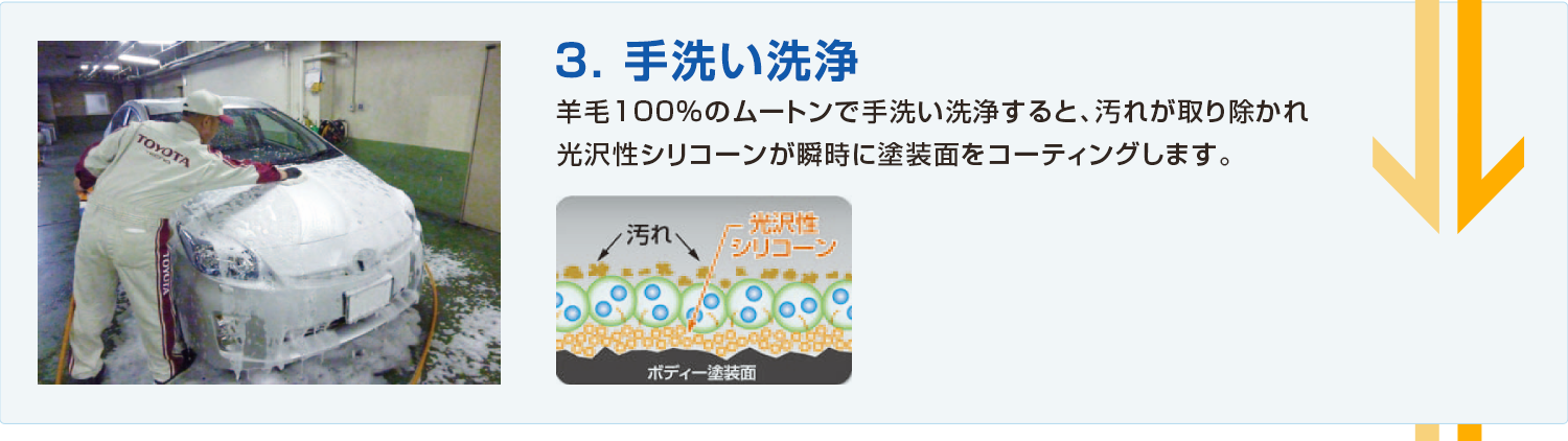 3.手洗い洗浄 羊毛100%のムートンで手洗い洗浄すると、汚れが取り除かれ光沢性シリコーンが瞬時に塗装面をコーティングします。