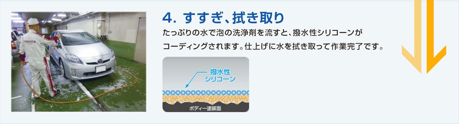 4.すすぎ、拭き取りたっぷりの水で泡の洗浄剤を流すと、撥水性シリコーンがコーティングされます。仕上げに水を拭き取って作業完了です