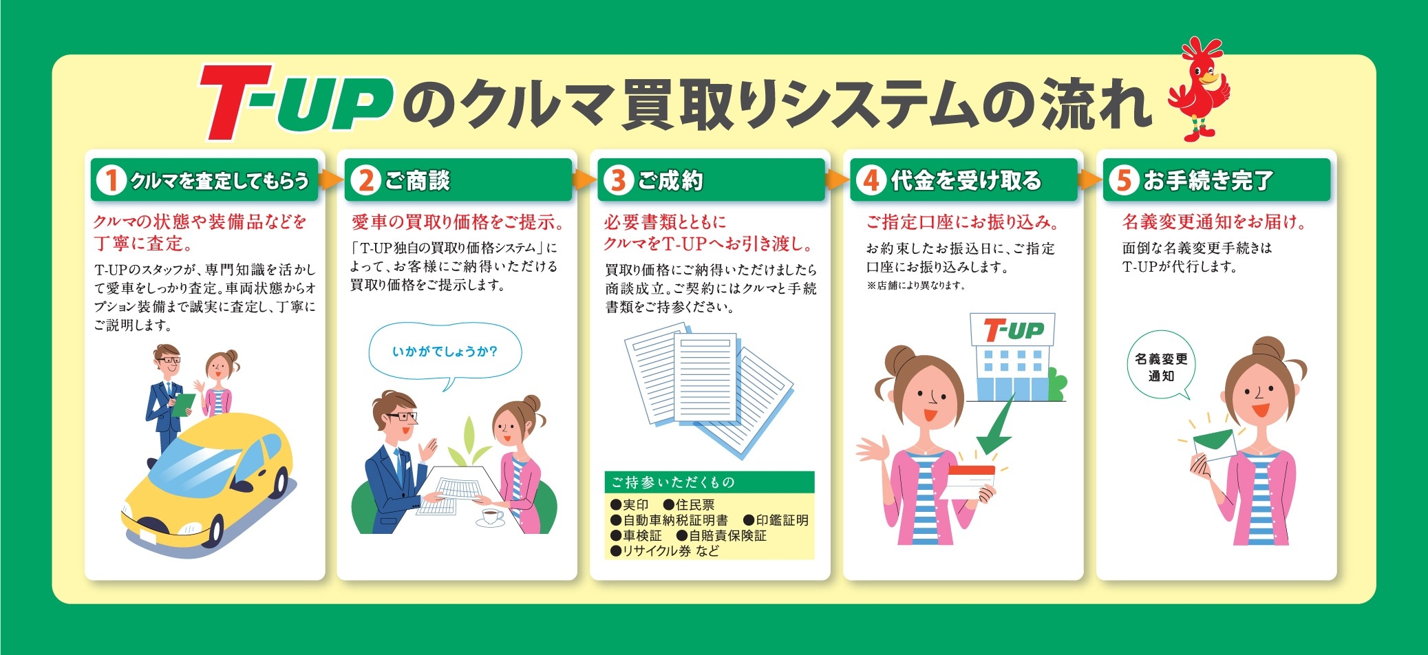 T-UP車買い取りシステム