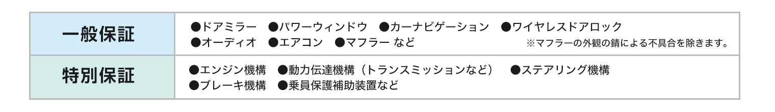 一般保証 特別保証