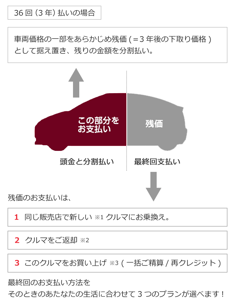 らくらくセレクトプラン カーラインナップ 札幌トヨタ 札幌トヨタ自動車