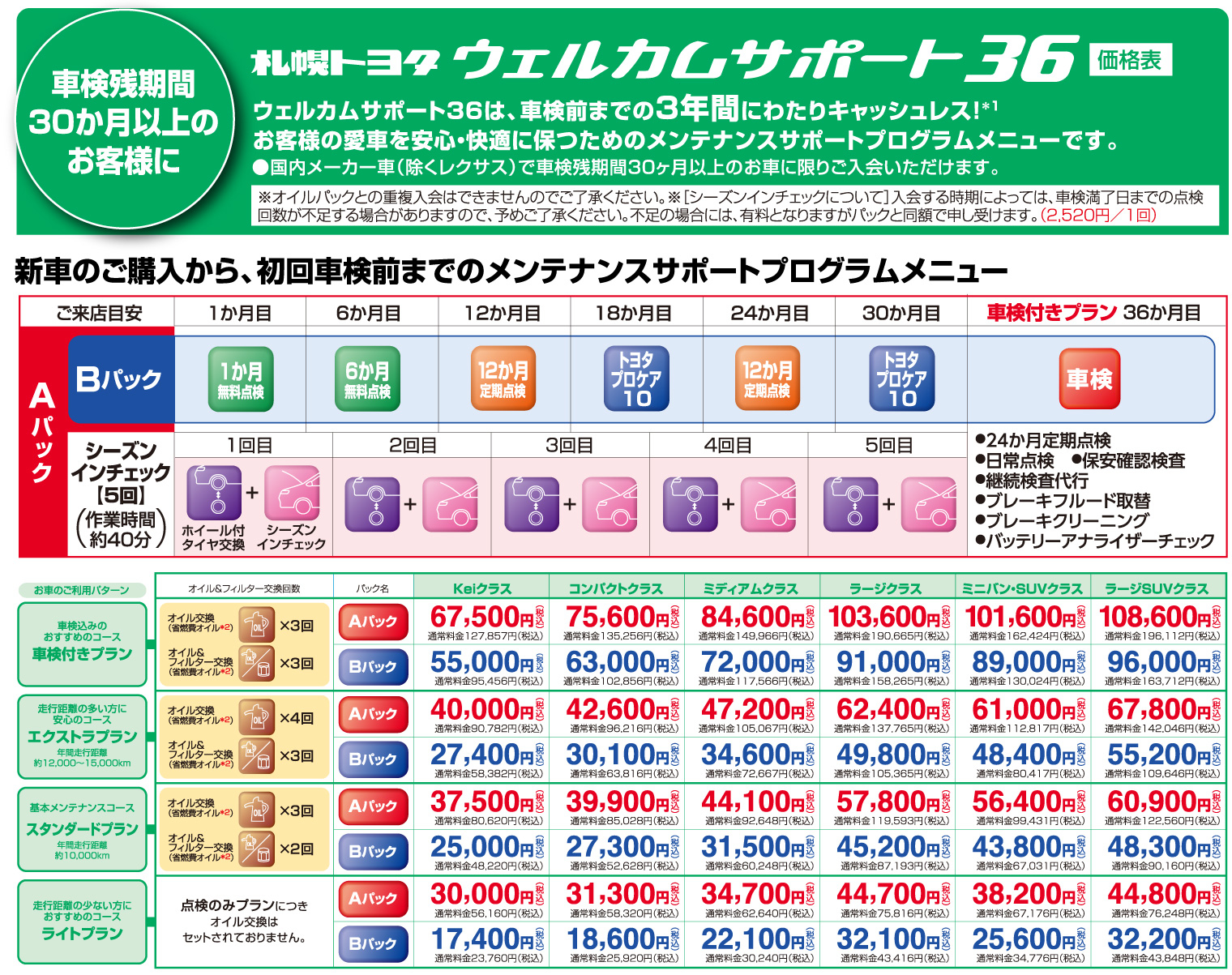ウェルカムサポート36