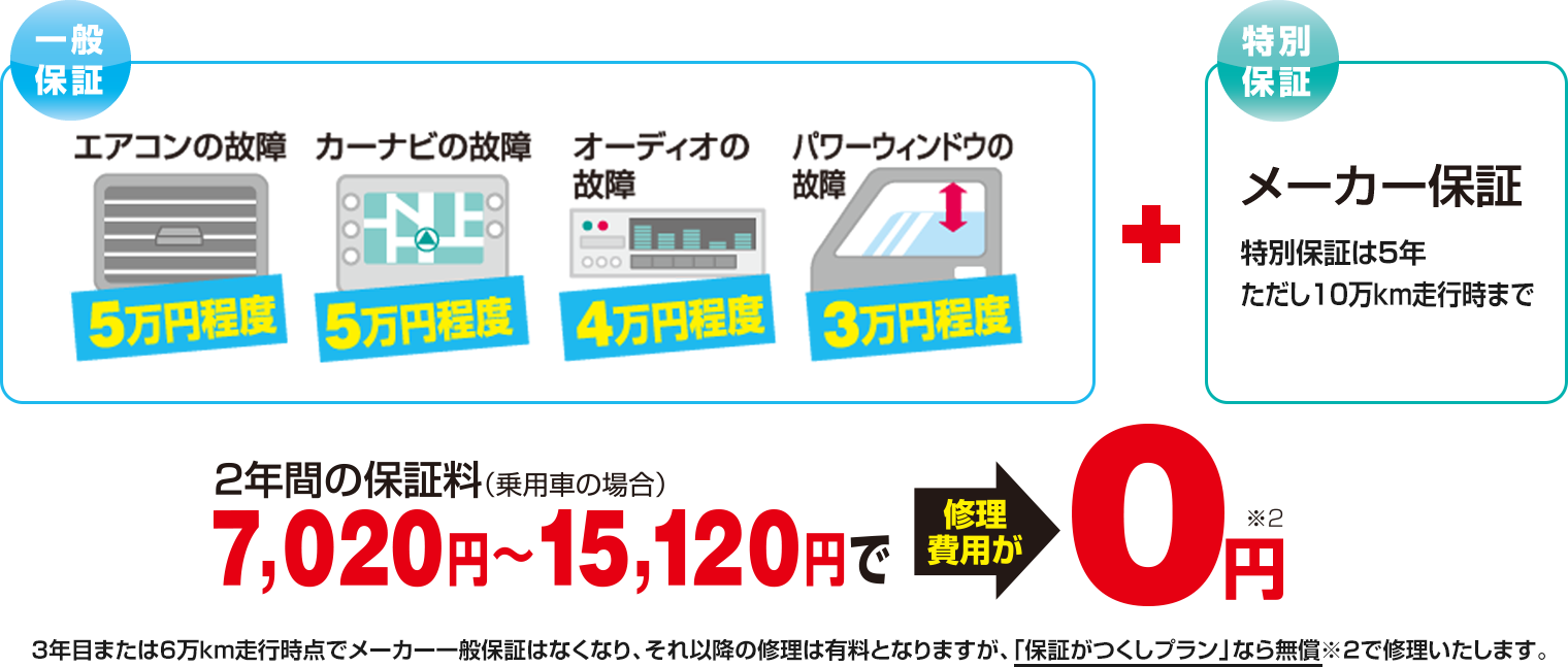 一般保証+特別保証