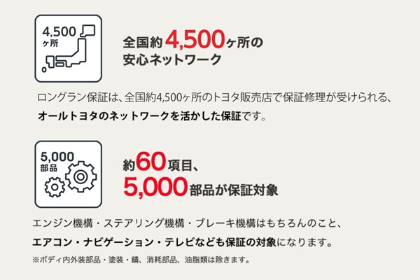 ロングラン保証