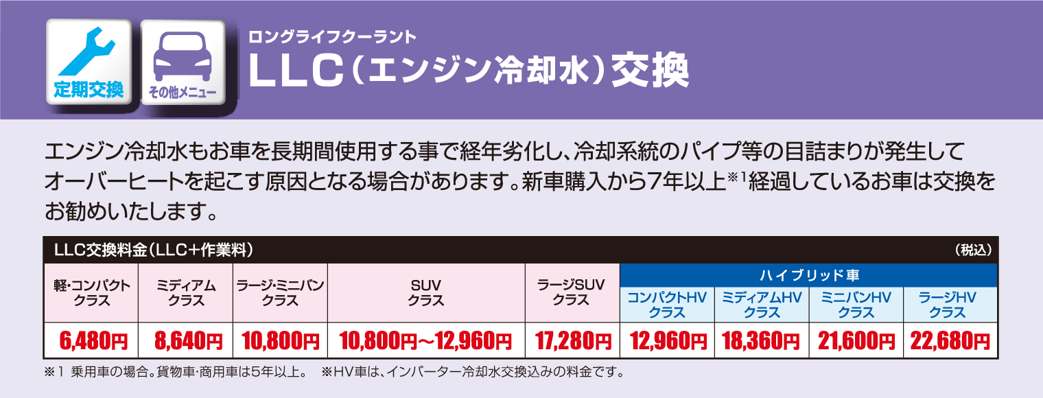 ロングライフクーラントLCC交換