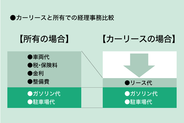 法人のお客様 札幌トヨタ自動車