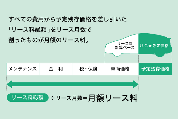 法人のお客様 札幌トヨタ自動車